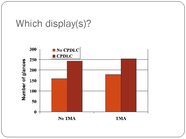 Which display(s)? 