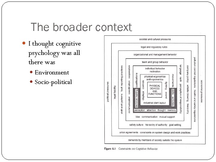 The broader context I thought cognitive psychology was all there was Environment Socio-political 