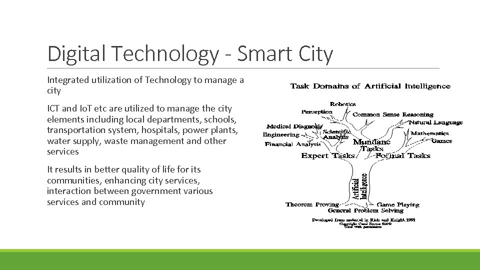 Digital Technology - Smart City Integrated utilization of Technology to manage a city ICT