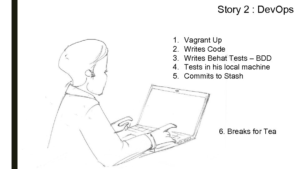 Story 2 : Dev. Ops 1. 2. 3. 4. 5. Vagrant Up Writes Code
