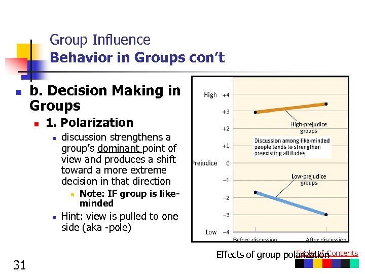 Group Influence Behavior in Groups con’t n b. Decision Making in Groups n 1.