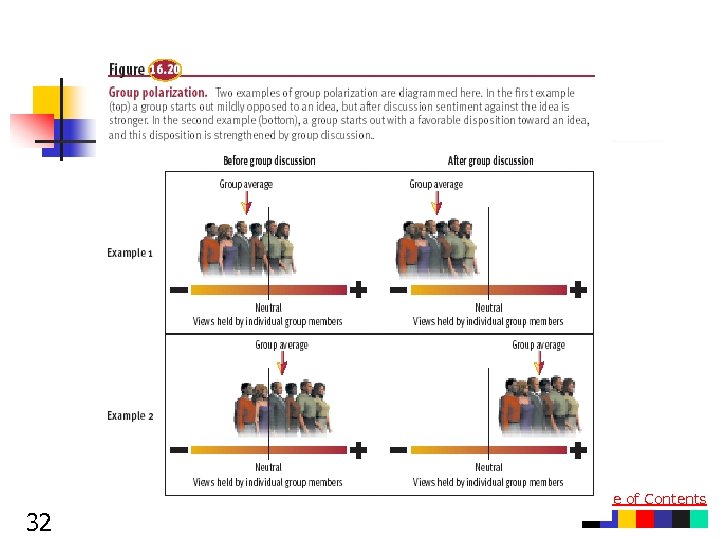 Table of Contents 32 