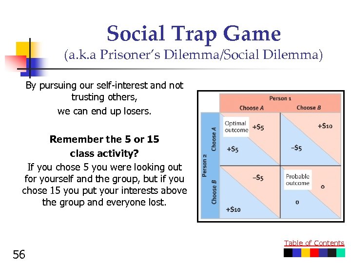 Social Trap Game (a. k. a Prisoner’s Dilemma/Social Dilemma) By pursuing our self-interest and
