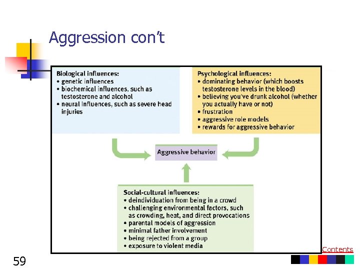 Aggression con’t Table of Contents 59 