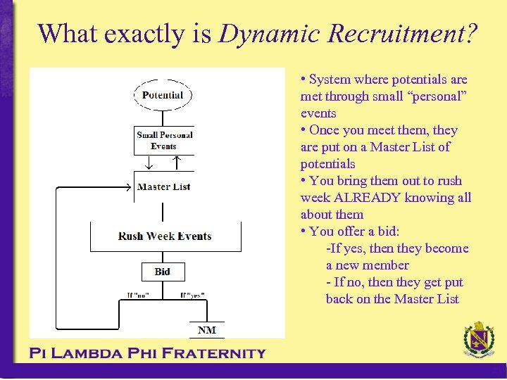 What exactly is Dynamic Recruitment? • System where potentials are met through small “personal”