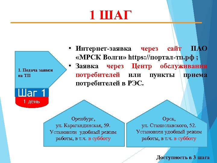 1 ШАГ 1. Подача заявки на ТП Шаг 1 1 день • Интернет-заявка через