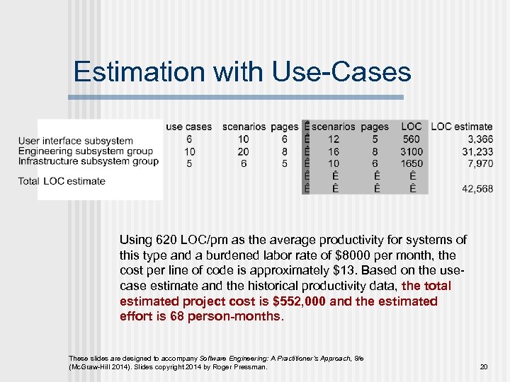 Estimation with Use-Cases Using 620 LOC/pm as the average productivity for systems of this