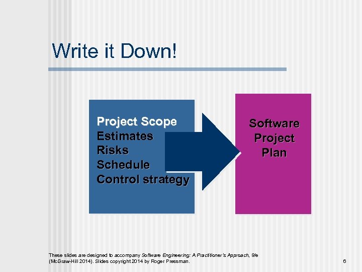 Write it Down! Project Scope Estimates Risks Schedule Control strategy Software Project Plan These