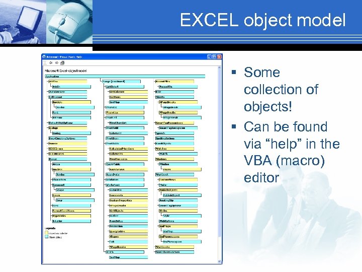 Excel object. Объектная модель excel. Vba Объектная модель. Структура объектной модели Microsoft excel. Объектная модель в excel 2013.