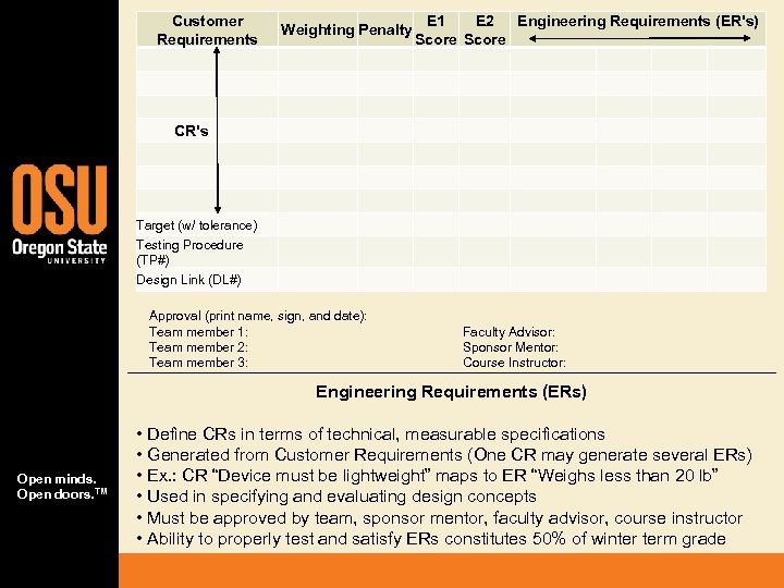 Customer Requirements Weighting Penalty E 1 E 2 Engineering Requirements (ER's) Score CR's Target
