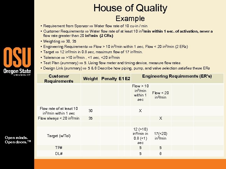 House of Quality Example • Requirement from Sponsor Water flow rate of 10 cu-in