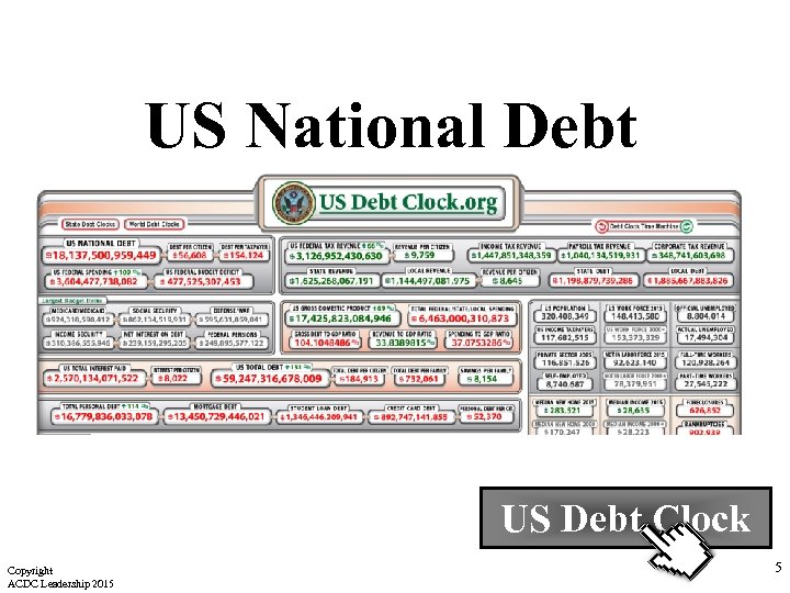 US National Debt US Debt Clock Copyright ACDC Leadership 2015 5 