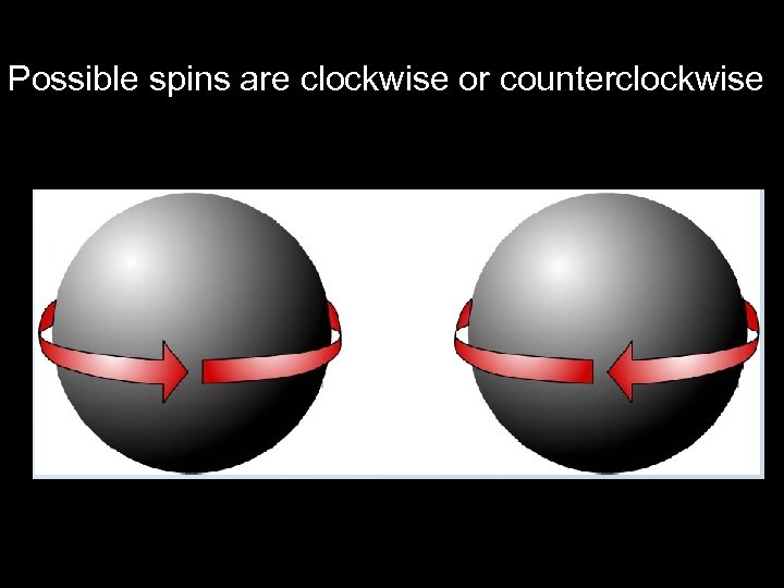 Possible spins are clockwise or counterclockwise 