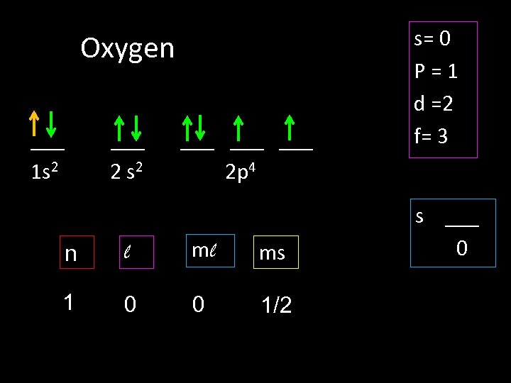 Oxygen ___ 1 s 2 ___ 2 s 2 ___ ___ 2 p 4