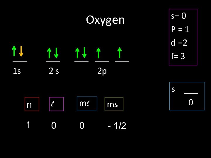 Oxygen ___ 1 s ___ 2 s ___ ___ 2 p n l ml