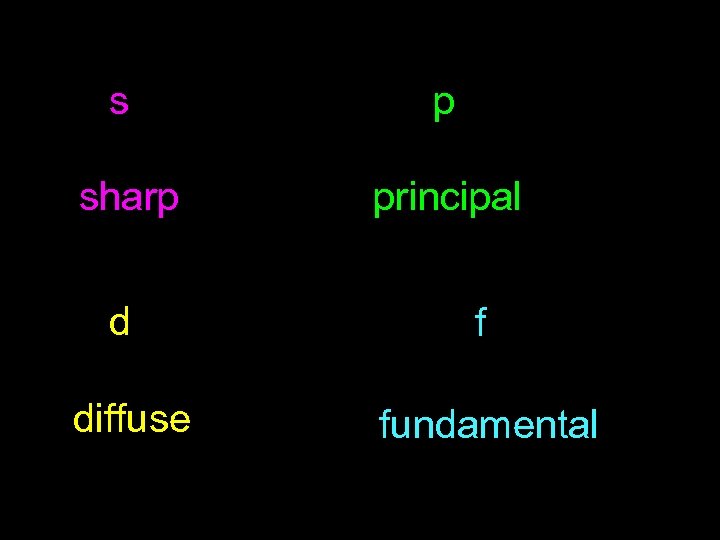 s p sharp principal d f diffuse fundamental 