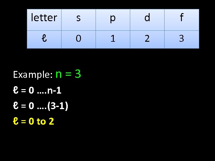 letter s p d f ℓ 0 1 2 3 Example: n = 3