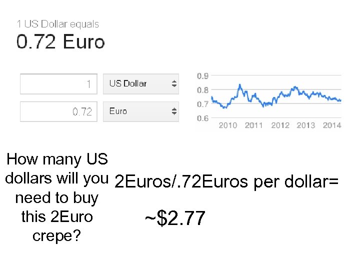 How many US dollars will you 2 Euros/. 72 Euros per dollar= need to