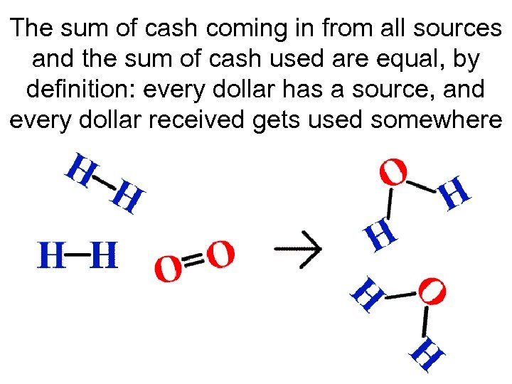 The sum of cash coming in from all sources and the sum of cash