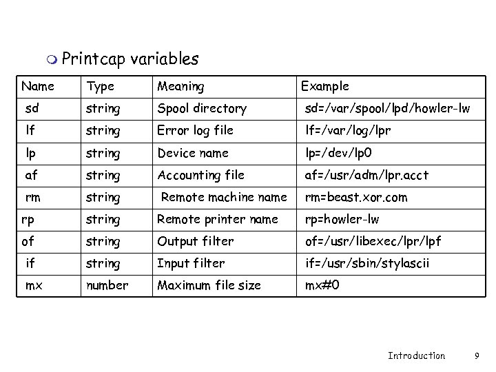 m Printcap variables Name Type Meaning Example sd string Spool directory sd=/var/spool/lpd/howler-lw lf string