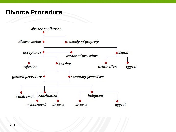 Divorce Procedure Page 27 