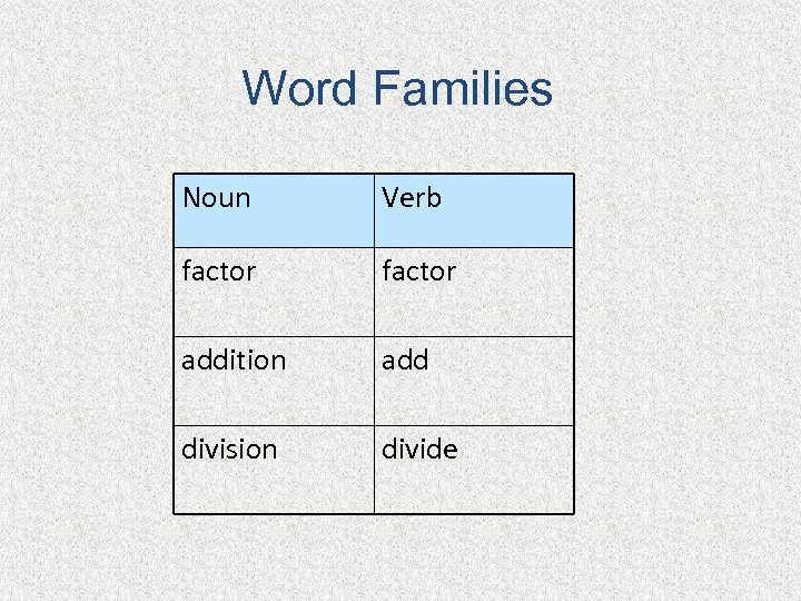 Word Families Noun Verb factor addition add division divide 