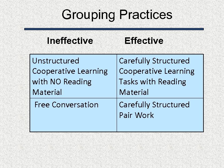 Grouping Practices Ineffective Unstructured Cooperative Learning with NO Reading Material Free Conversation Effective Carefully