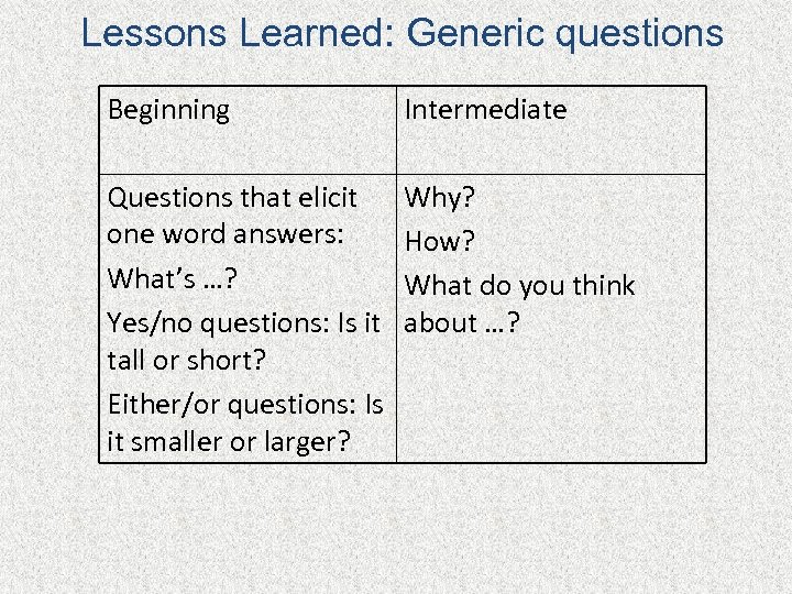 Lessons Learned: Generic questions Beginning Intermediate Questions that elicit one word answers: What’s …?