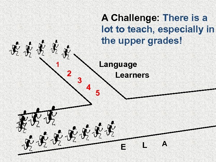 A Challenge: There is a lot to teach, especially in the upper grades! Language