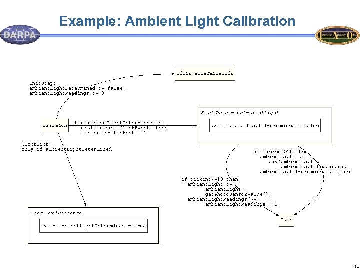 Example: Ambient Light Calibration 16 