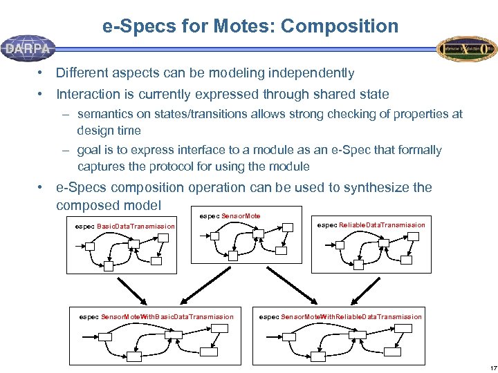 e-Specs for Motes: Composition • Different aspects can be modeling independently • Interaction is