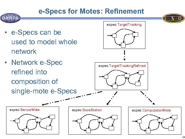 e-Specs for Motes: Refinement espec Target. Tracking • e-Specs can be used to model