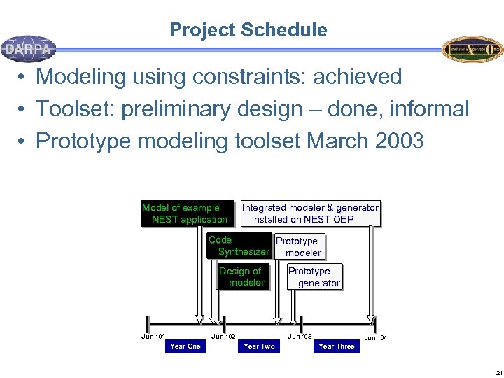 Project Schedule • Modeling using constraints: achieved • Toolset: preliminary design – done, informal