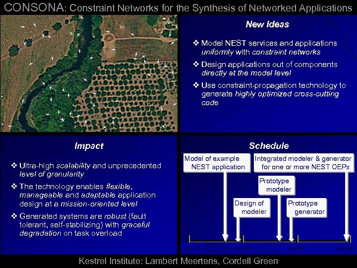 CONSONA: Constraint Networks for the Synthesis of Networked Applications New Ideas v Model NEST