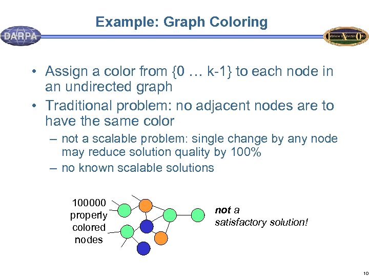 Example: Graph Coloring • Assign a color from {0 … k-1} to each node