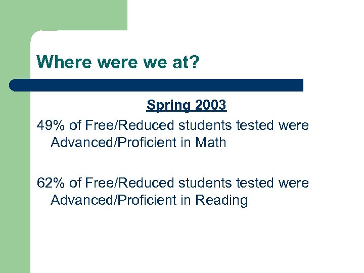 Where we at? Spring 2003 49% of Free/Reduced students tested were Advanced/Proficient in Math