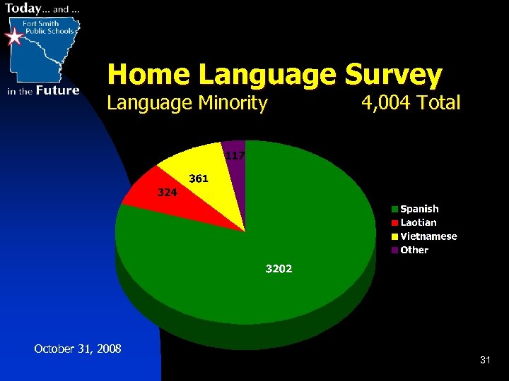 Home Language Survey Language Minority October 31, 2008 4, 004 Total 31 