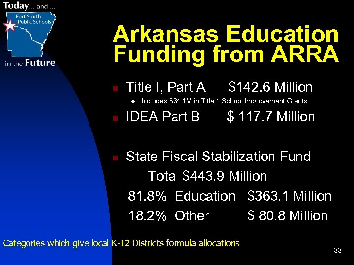 Arkansas Education Funding from ARRA n Title I, Part A u n n $142.