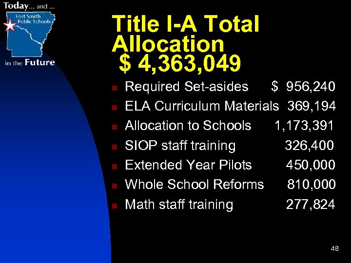 Title I-A Total Allocation $ 4, 363, 049 n n n n Required Set-asides