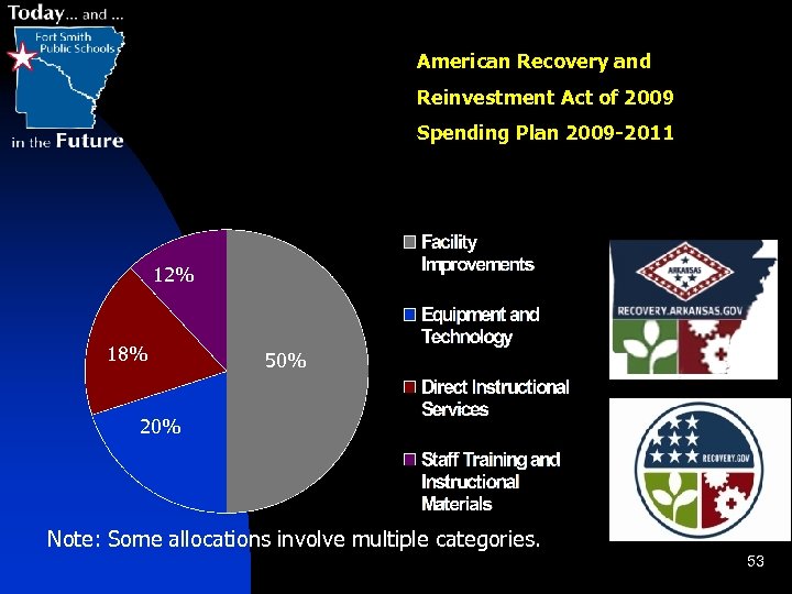 American Recovery and Reinvestment Act of 2009 Spending Plan 2009 -2011 12% 18% 50%