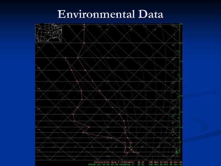 Environmental Data 