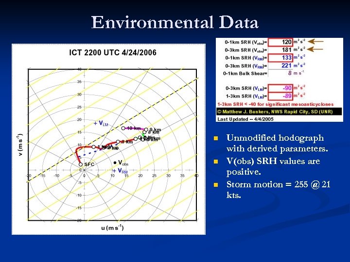 Environmental Data n n n Unmodified hodograph with derived parameters. V(obs) SRH values are