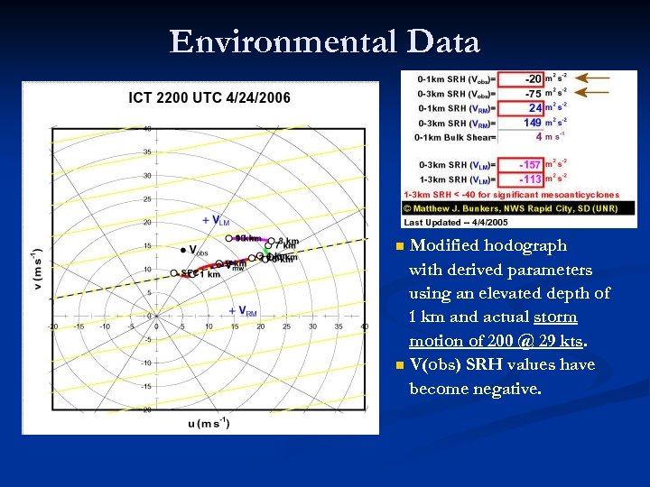 Environmental Data Modified hodograph with derived parameters using an elevated depth of 1 km