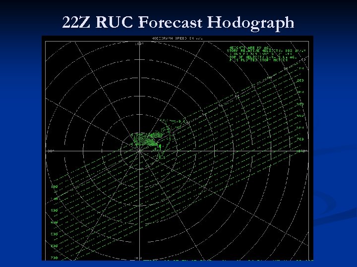 22 Z RUC Forecast Hodograph 
