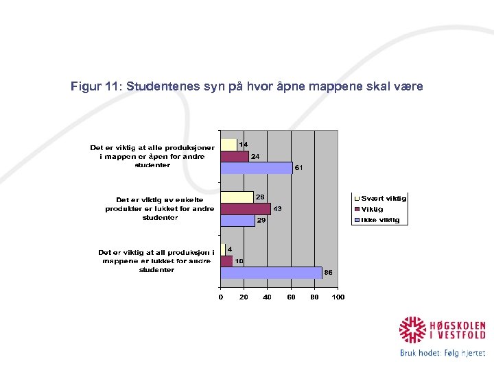 Figur 11: Studentenes syn på hvor åpne mappene skal være 
