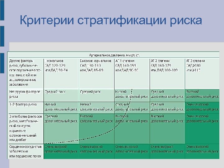 Критерии социального педагога