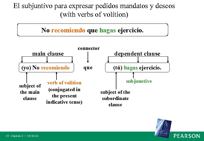 El subjuntivo para expresar pedidos mandatos y deseos (with verbs of volition) No recomiendo