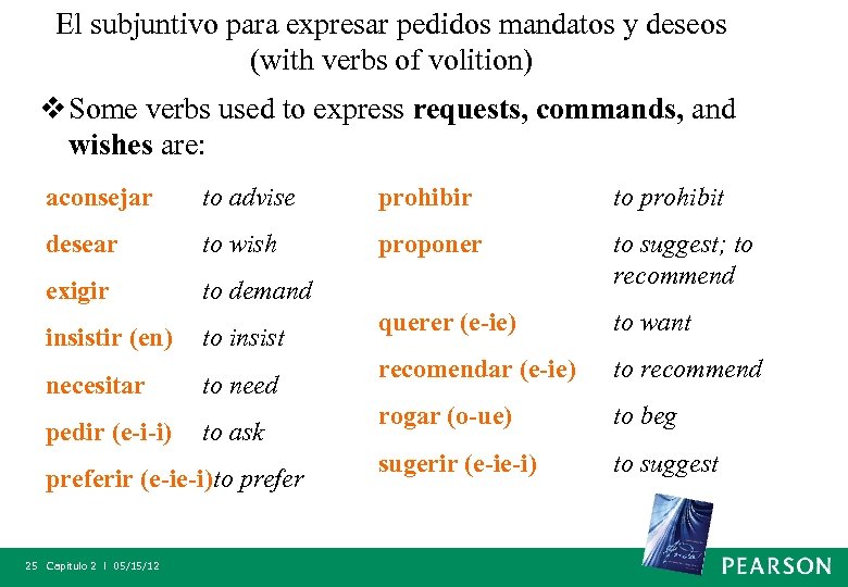 El subjuntivo para expresar pedidos mandatos y deseos (with verbs of volition) v Some