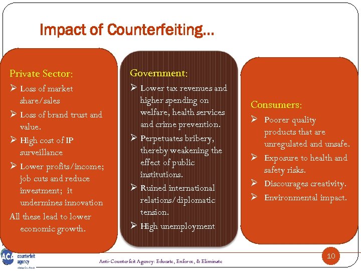 Impact of Counterfeiting… Private Sector: Government: Ø Loss of market share/sales Ø Loss of