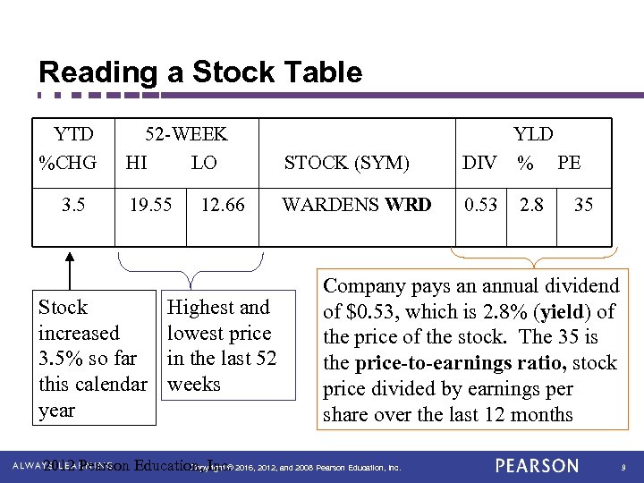 Reading a Stock Table YTD %CHG 3. 5 52 -WEEK HI LO STOCK (SYM)
